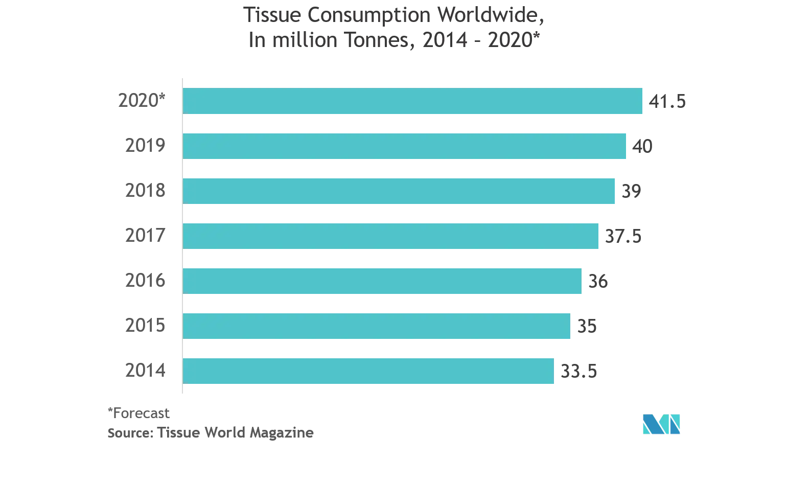 Europe et Mena G2.png