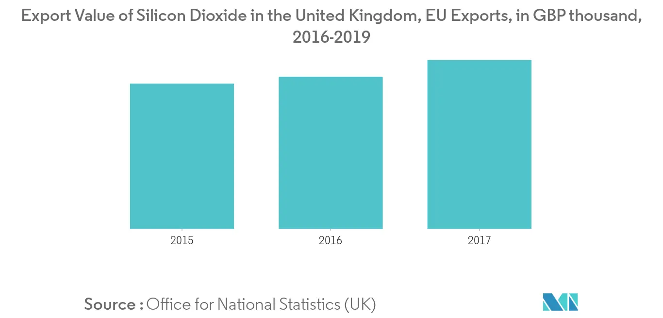 EUROPE ANTI CAKING MARKET2