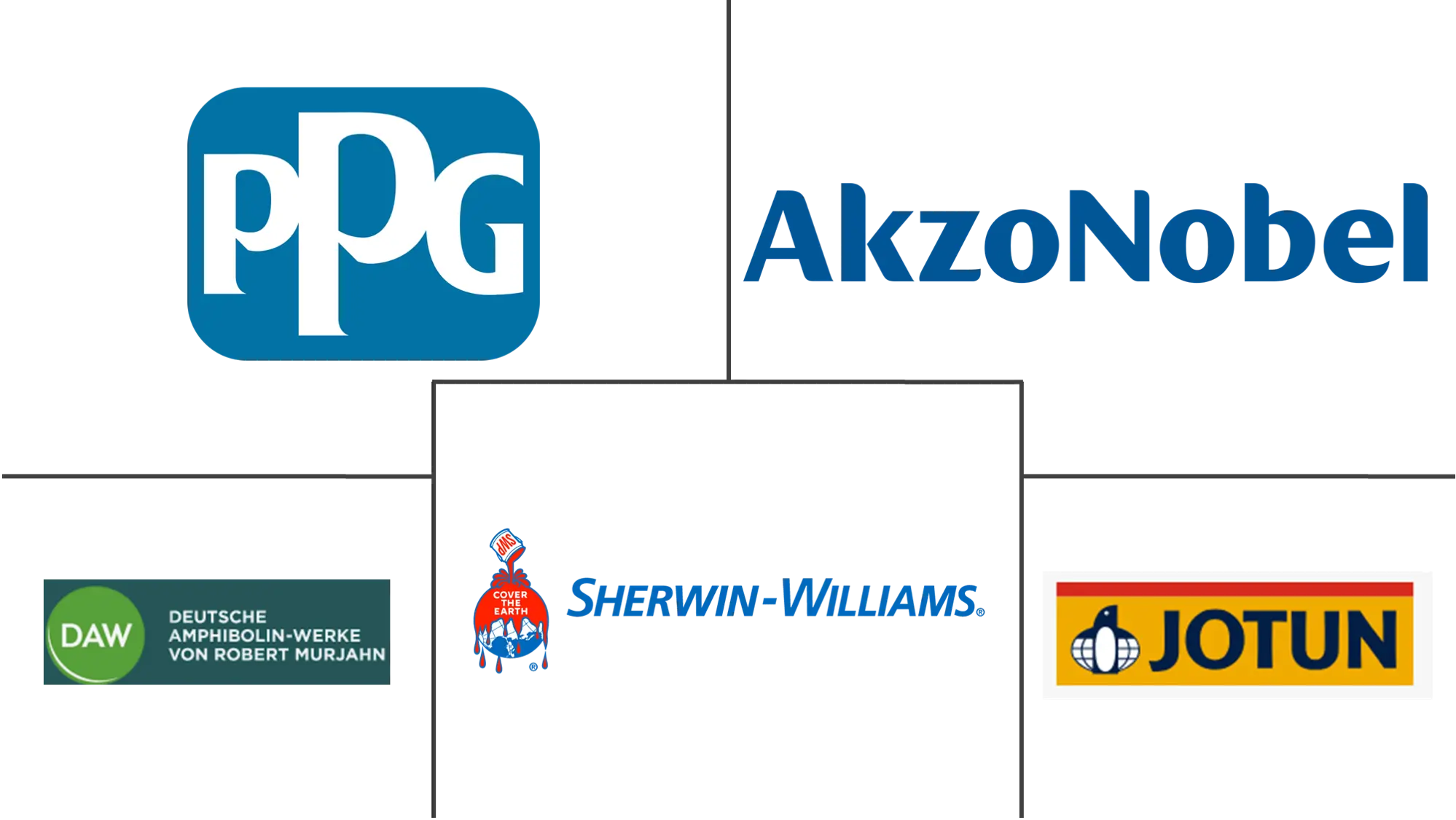 Major players in Europe Architectural Coatings industry