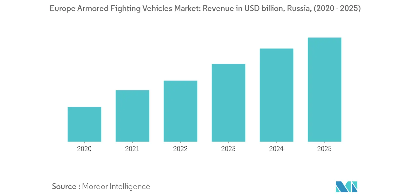 europe_armored_vehicles_russia