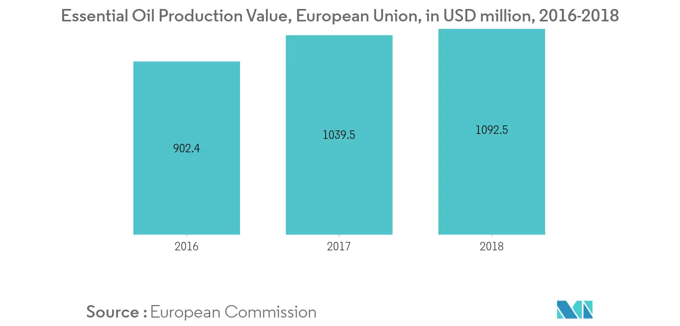 Tendencias del mercado europeo de difusores de aromaterapia