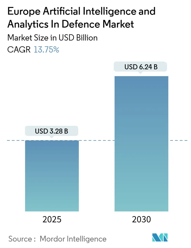 Europe Artificial Intelligence And Analytics In Defence Market (2025 - 2030)