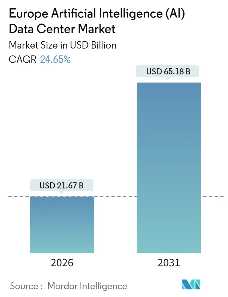 Europe Artificial Intelligence (AI) Data Center Market (2025 - 2030)