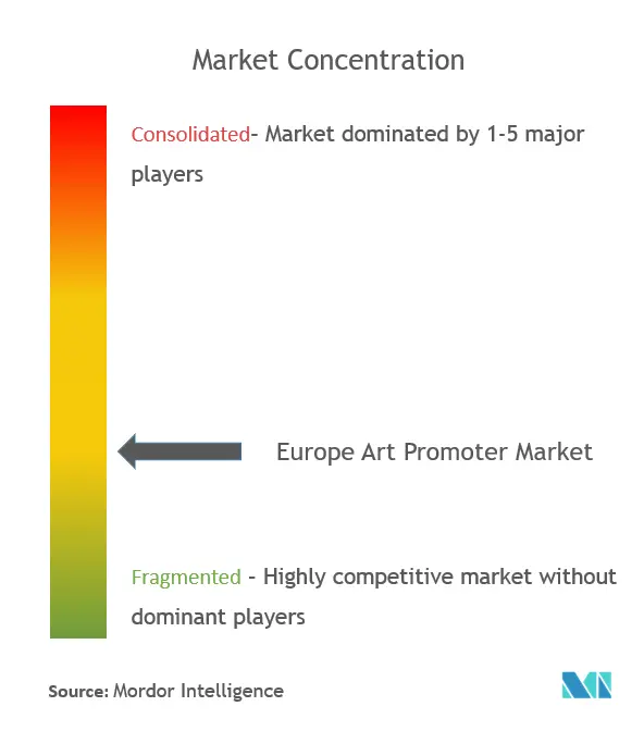 Europe Arts Promoter Market Concentration