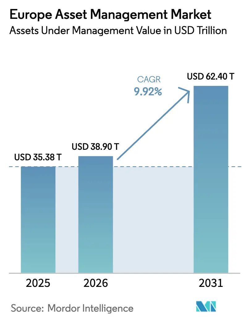 Europe Asset Management Market (2025 - 2030)
