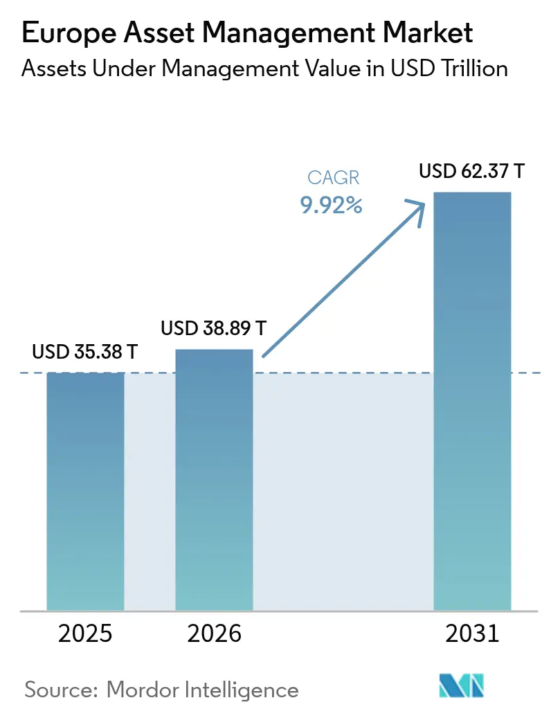 유럽 ​​자산 관리 시장(2025~2030)
