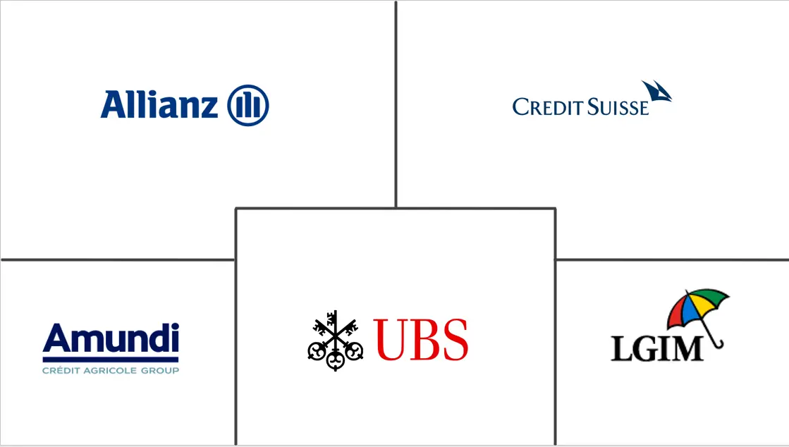 ヨーロッパの資産管理市場の主要企業
