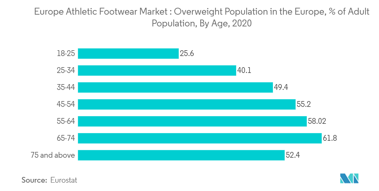 Athletic Footwear Market Size, Share, Growth