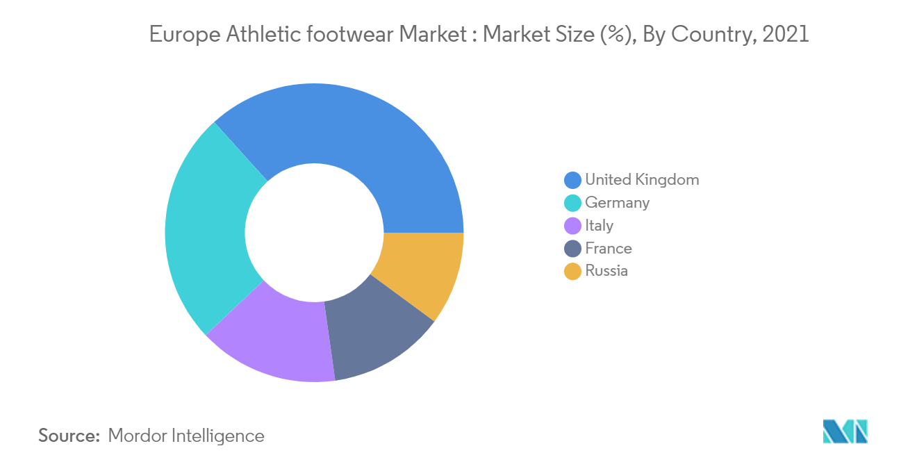 Global Trail Running Shoes Market Share Report, 2025 arnoticias.tv