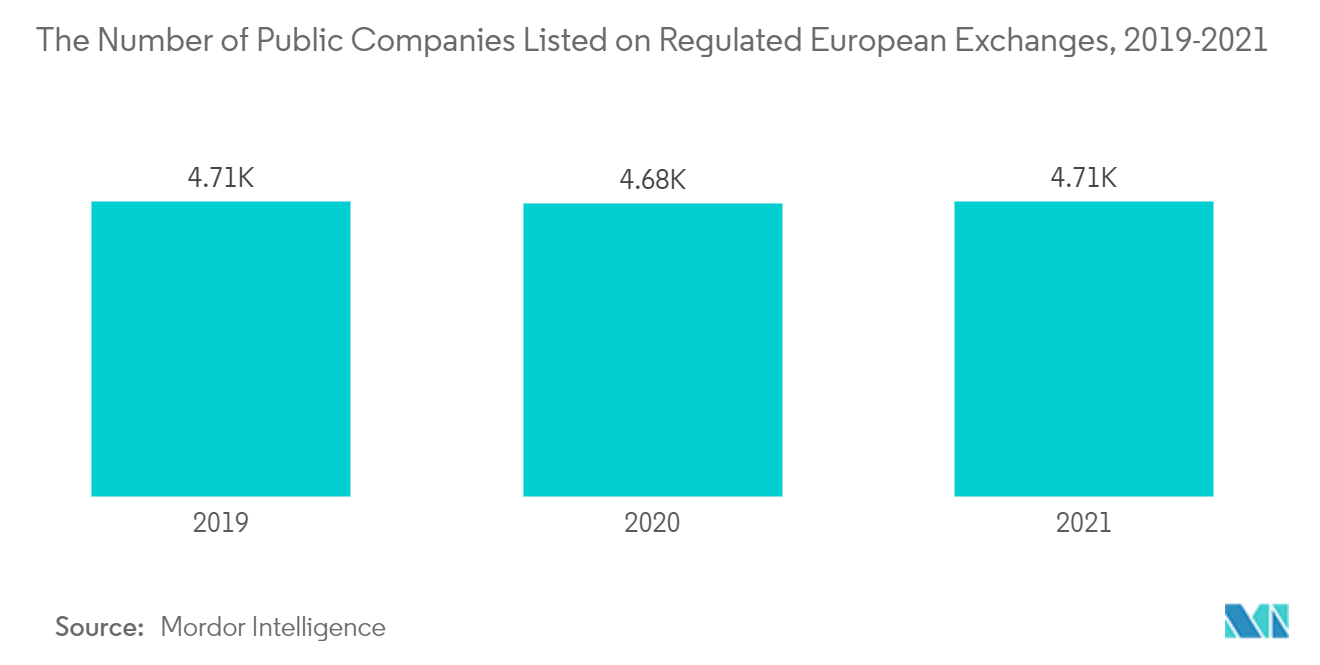 欧洲审计服务市场：2018-2021 年在受监管的欧洲交易所上市的上市公司数量