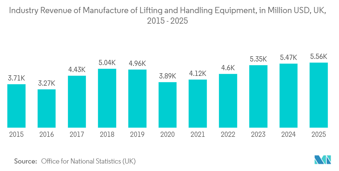 Marché européen des véhicules à guidage automatique (AGV) – Croissance, tendances, impact du COVID-19 et prévisions (2022-2027)