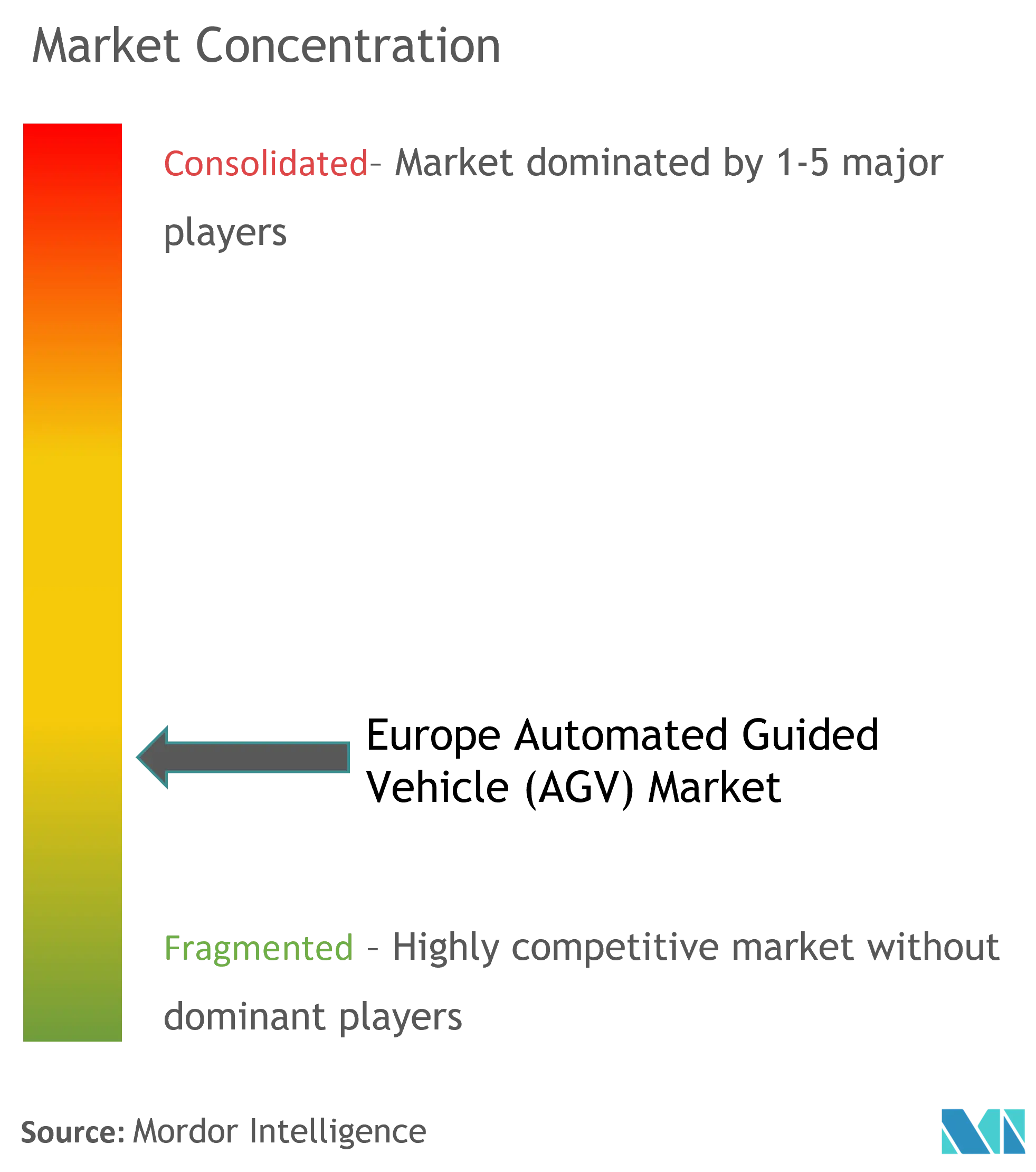 Europe Automated Guided Vehicle (AGV) Market Concentration