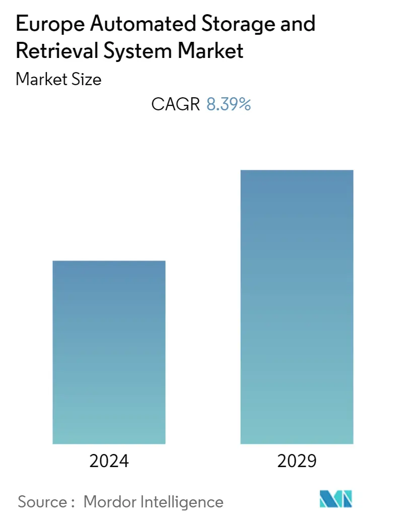 europe automated storage and retrieval systems market size