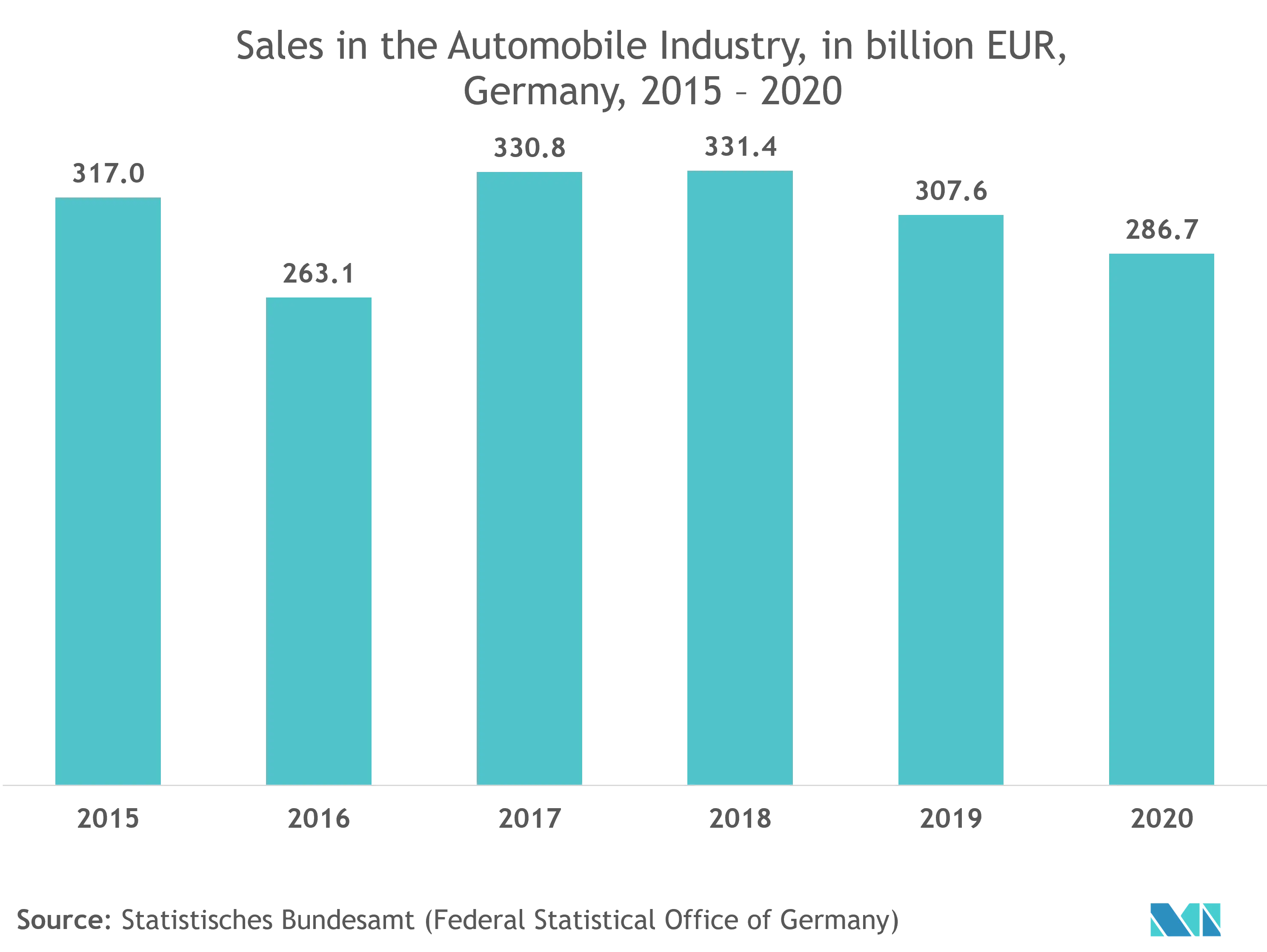 Tendencias del mercado de sistemas automatizados de almacenamiento y recuperación en Europa