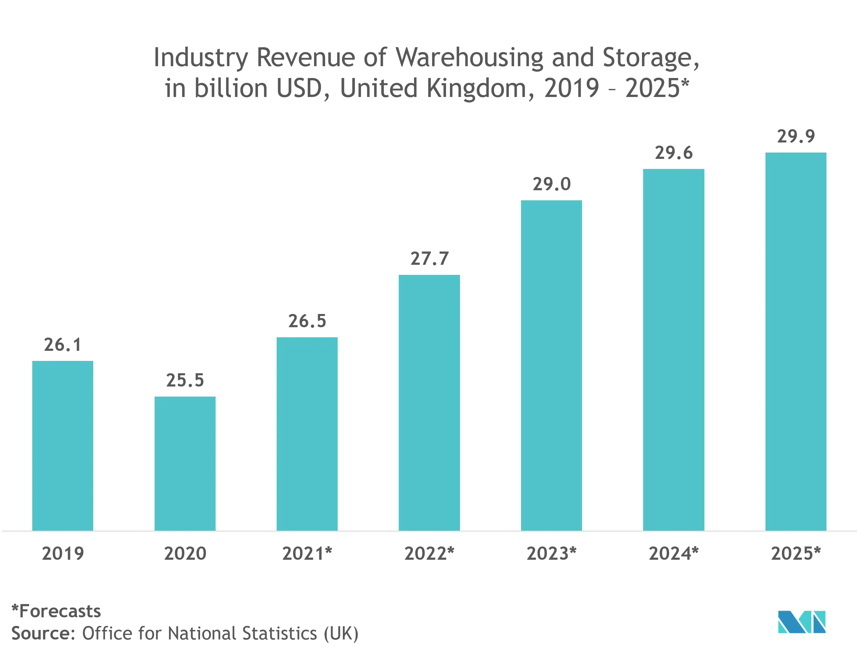 Analyse du marché des systèmes de stockage et de récupération automatisés en Europe