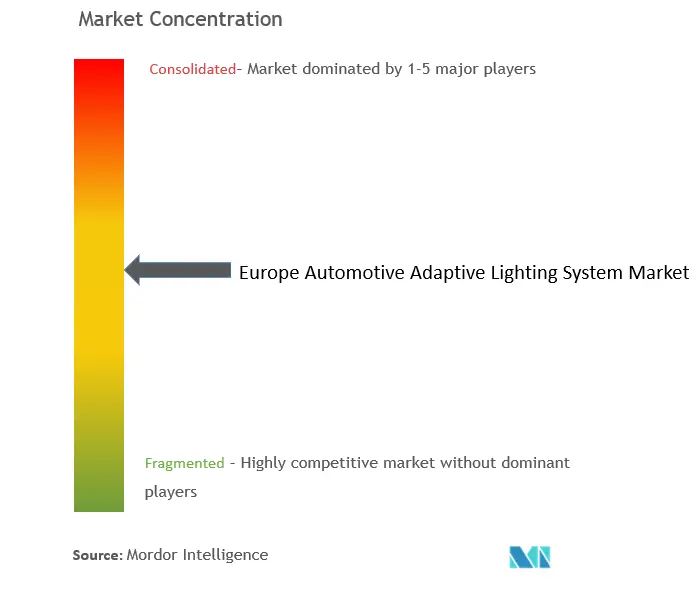 Concentração do mercado de sistemas de iluminação adaptativa automotiva na Europa
