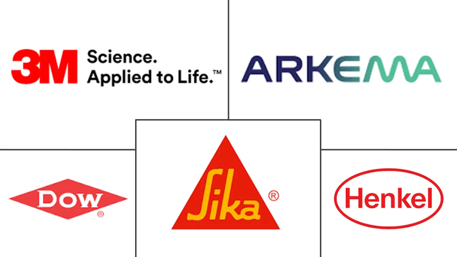 Major players in Europe Automotive Adhesives And Sealants industry