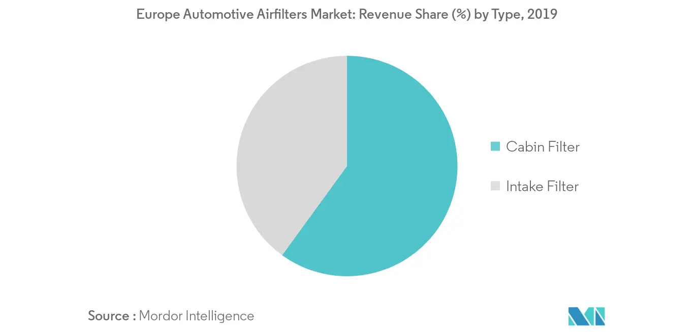 Tamaño del mercado europeo de filtros de aire para automóviles