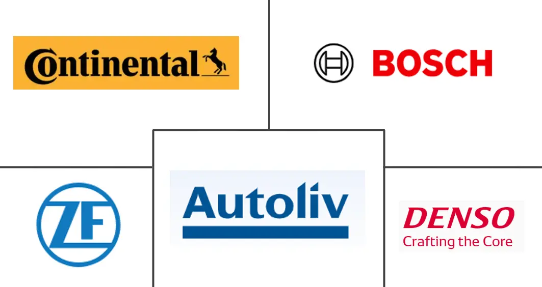 ヨーロッパの自動車用アンチロック ブレーキ システム市場の主要企業