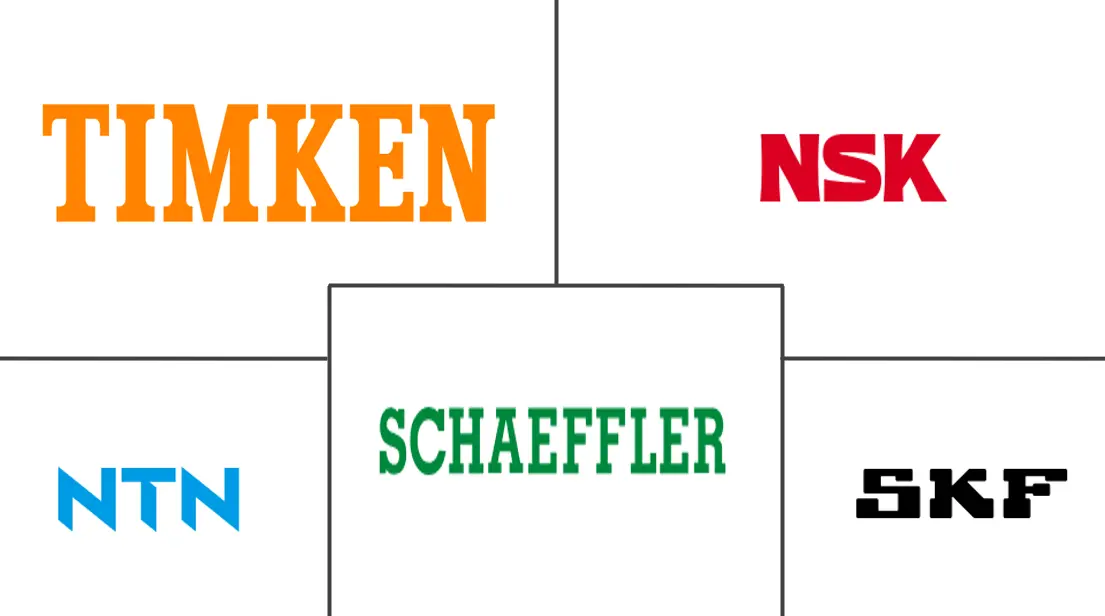 Major players in Europe Automotive Bearing industry