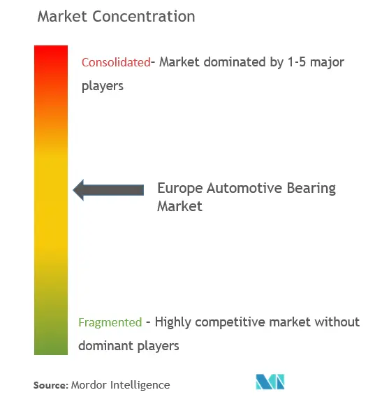 Europe Automotive Bearing Market- CL.png
