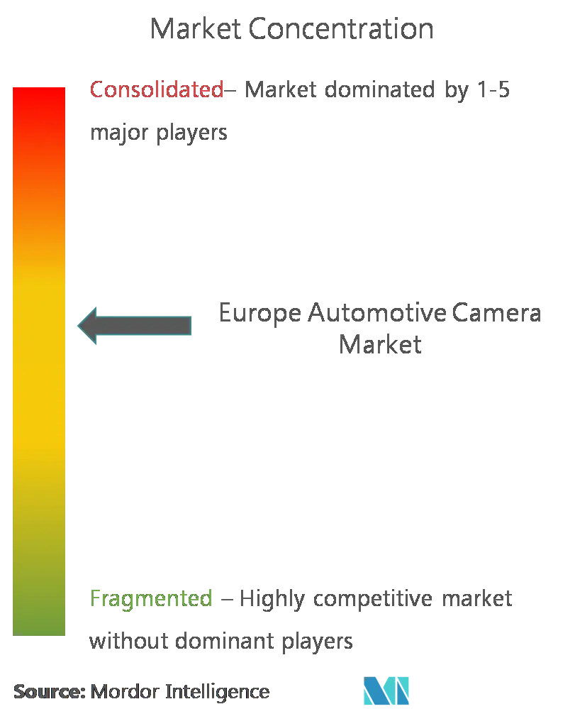 Europe Automotive Camera market CL.png