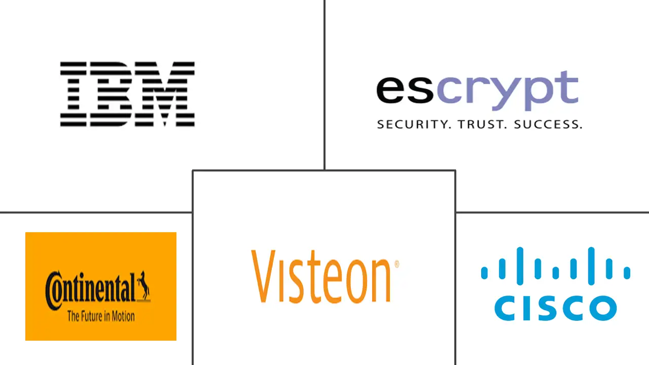 Major players in Europe Automotive Cybersecurity industry