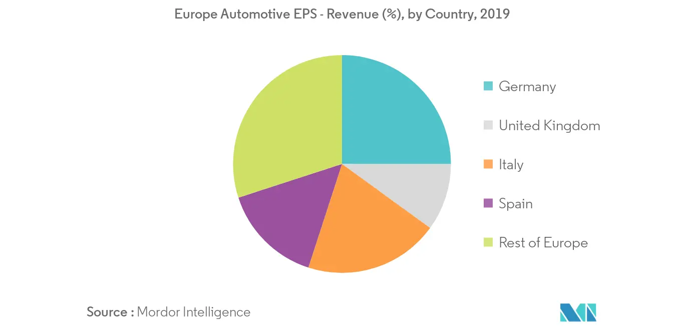 europe automotive eps market forecast	