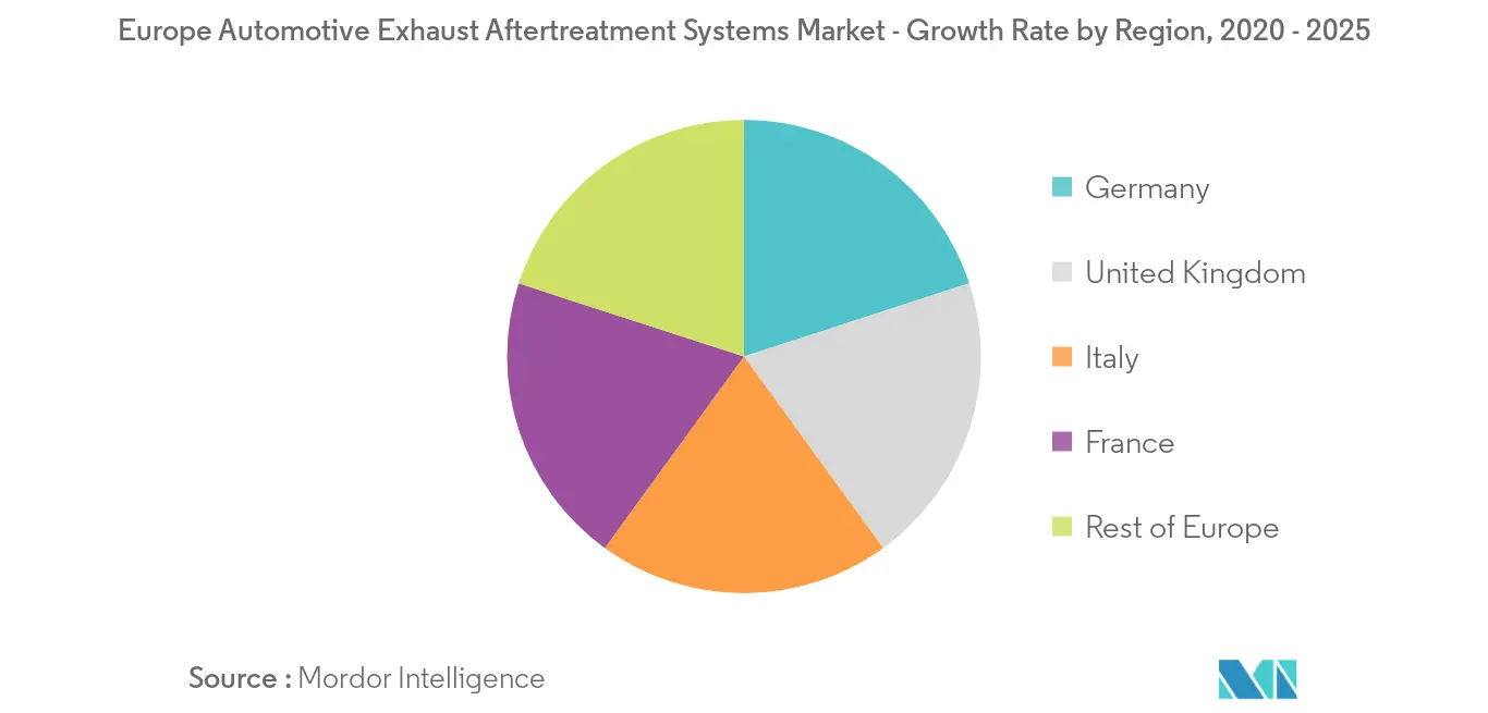 欧州自動車排気後処理システム市場_主要市場動向2
