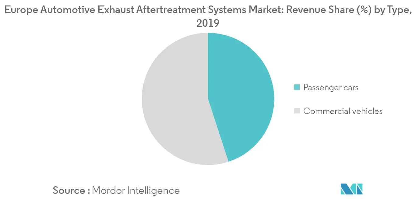 欧州自動車排気後処理システム市場_主要市場動向1