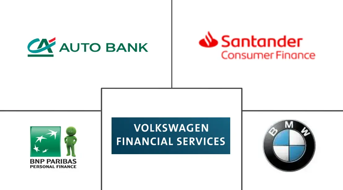 Major players in Europe Automotive Financing industry