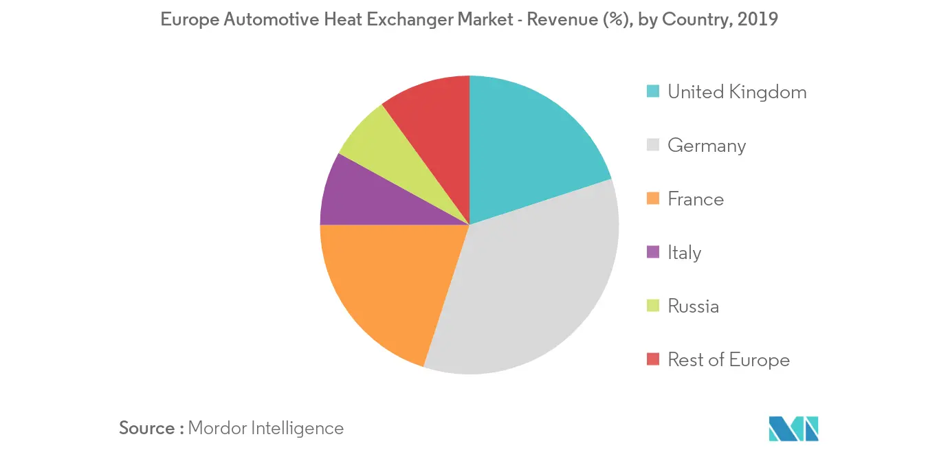 europe automotive heat exchanger market_geography
