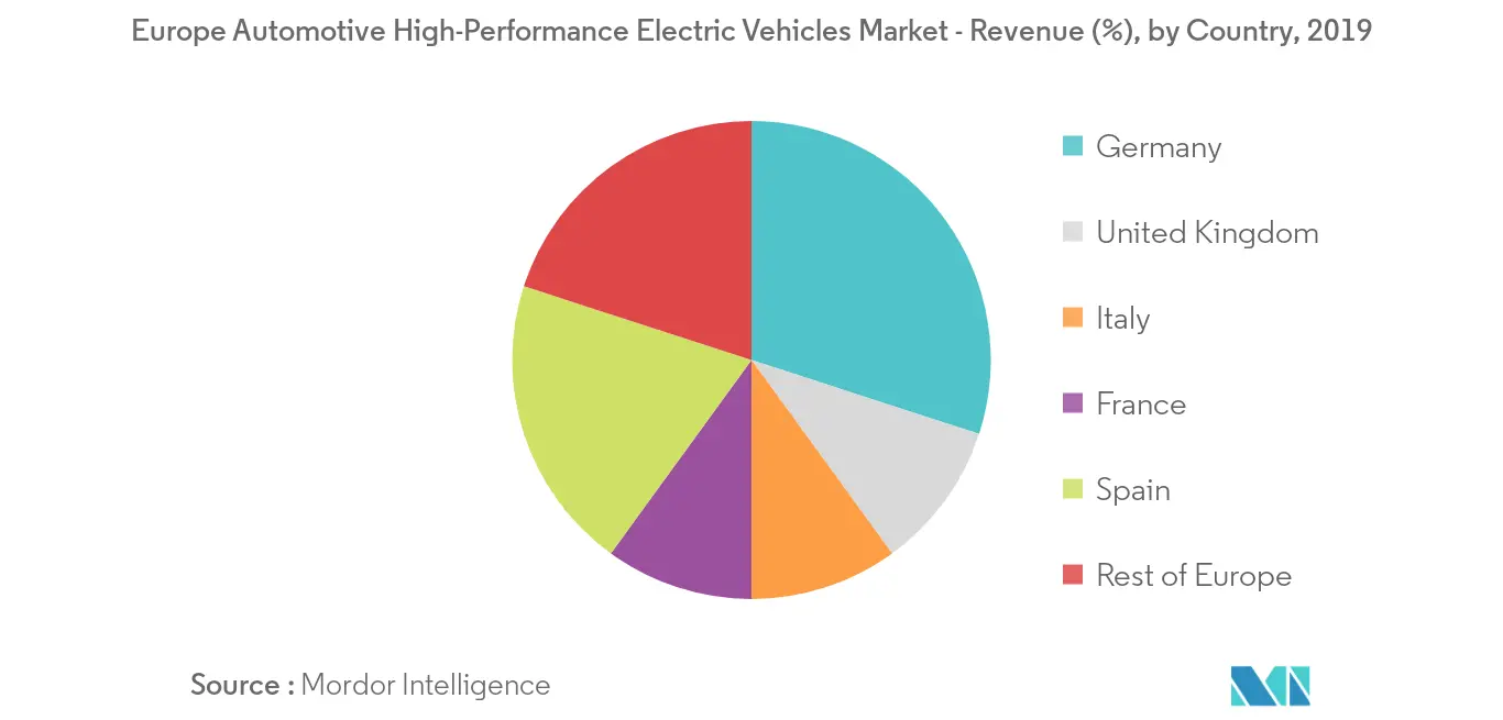 key market trend 2