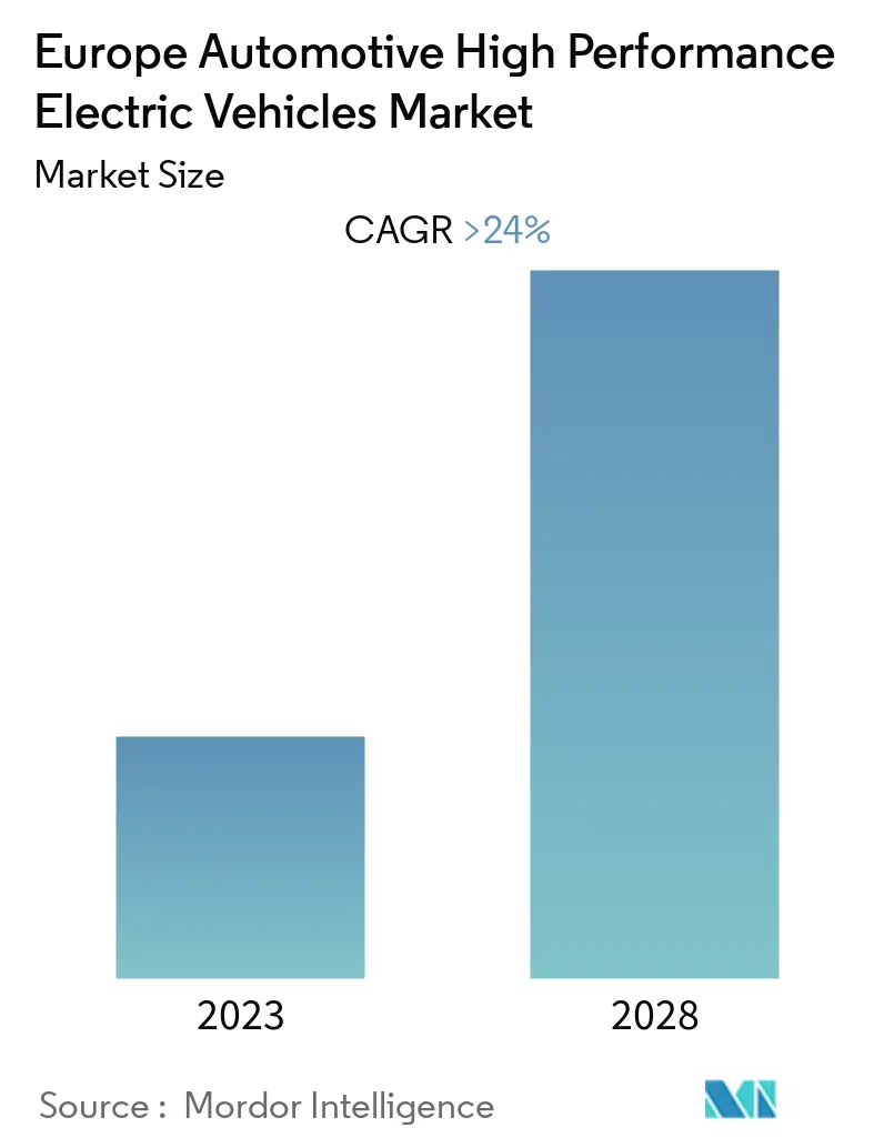 Market_Overview