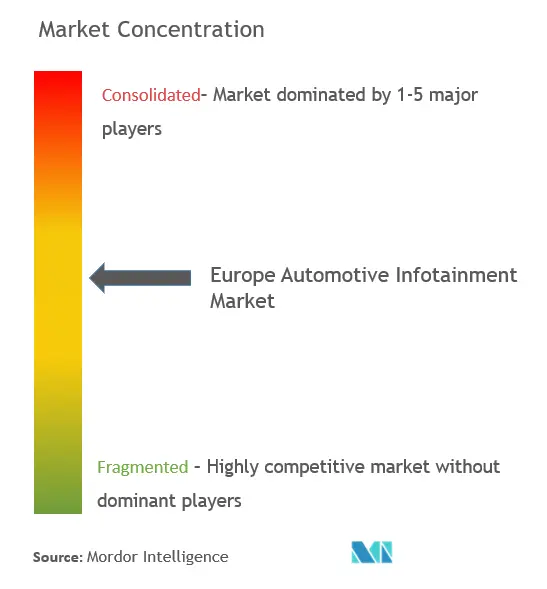 Europe Automotive Infotainment System Market - CL.png