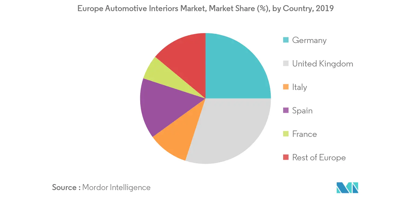 Europe Automotive Interiors Market_Trend2