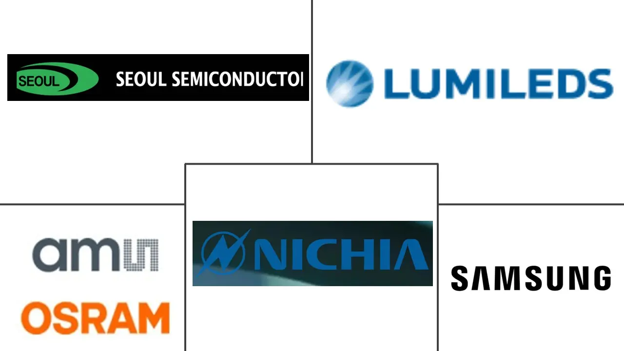Major players in Europe Automotive LED Package industry