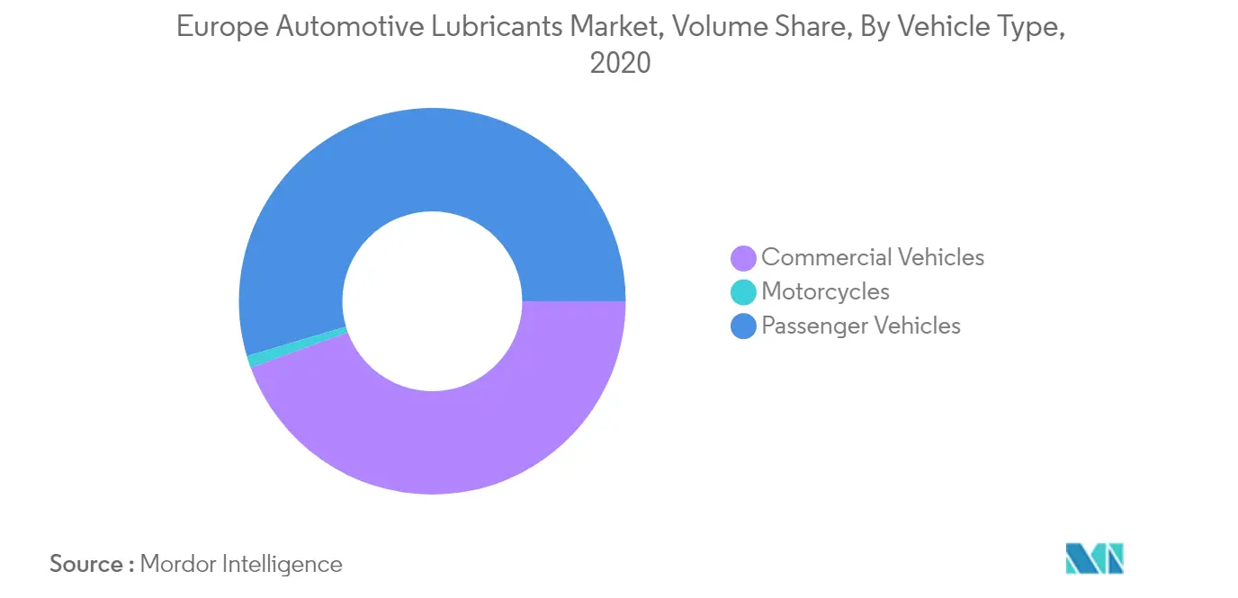 Russian Automotive Trends 2022