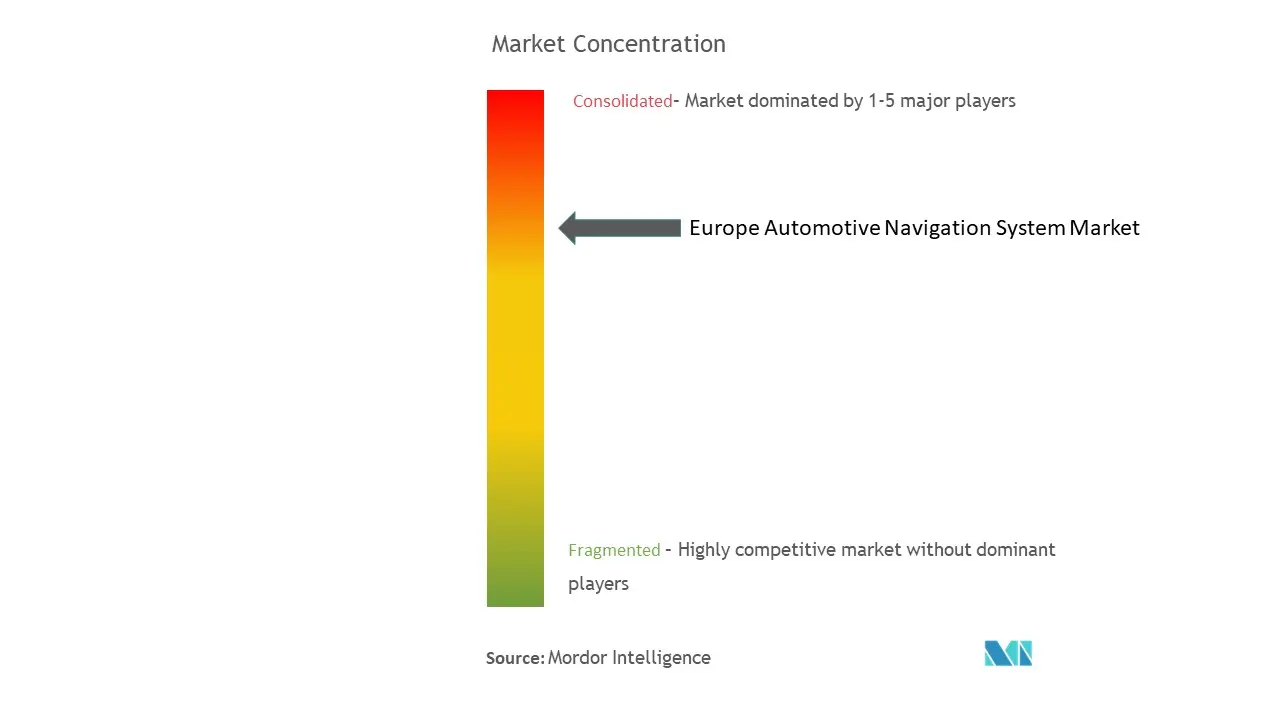 Concentração do mercado de sistemas de navegação automotiva na Europa