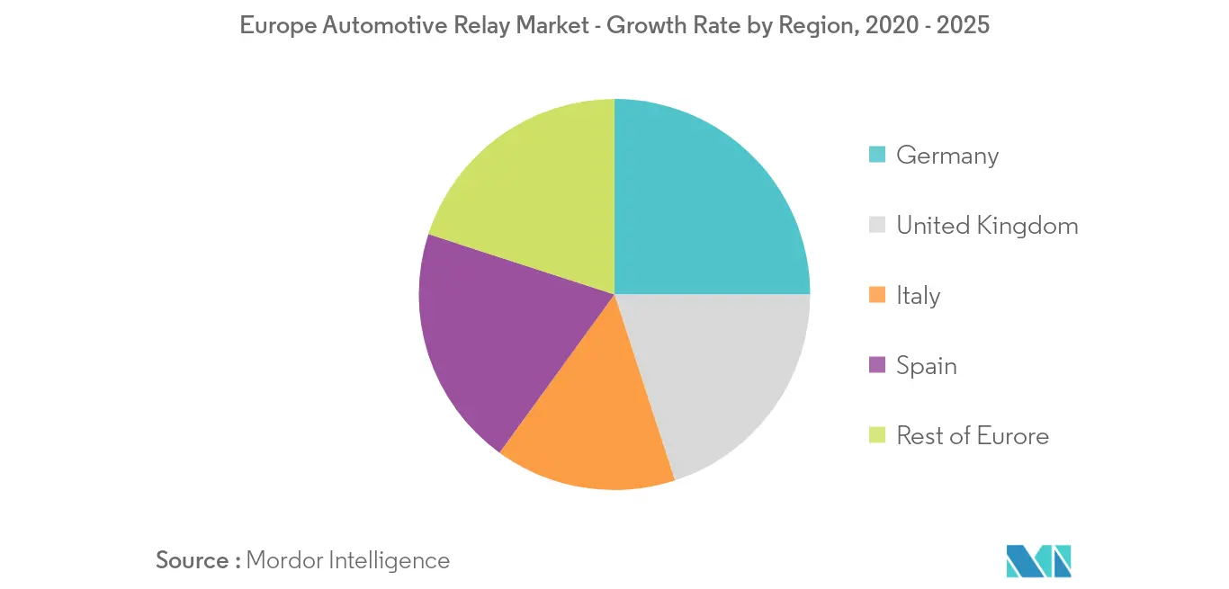 欧州の自動車用リレー市場_主要市場動向2