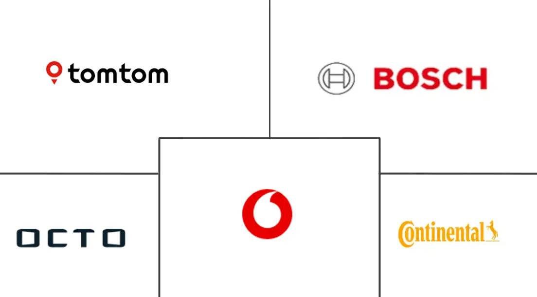Major players in Europe Automotive Telematics industry