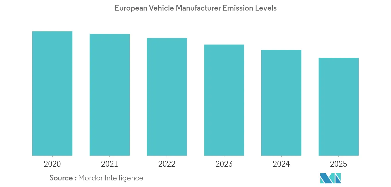 Corporate Average Fuel Economy