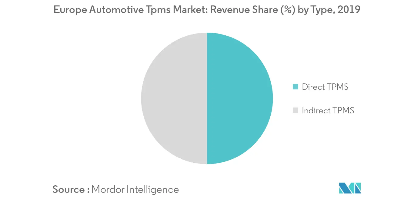 Тенденция рынка автомобильных TPMS Market_Key в Европе1