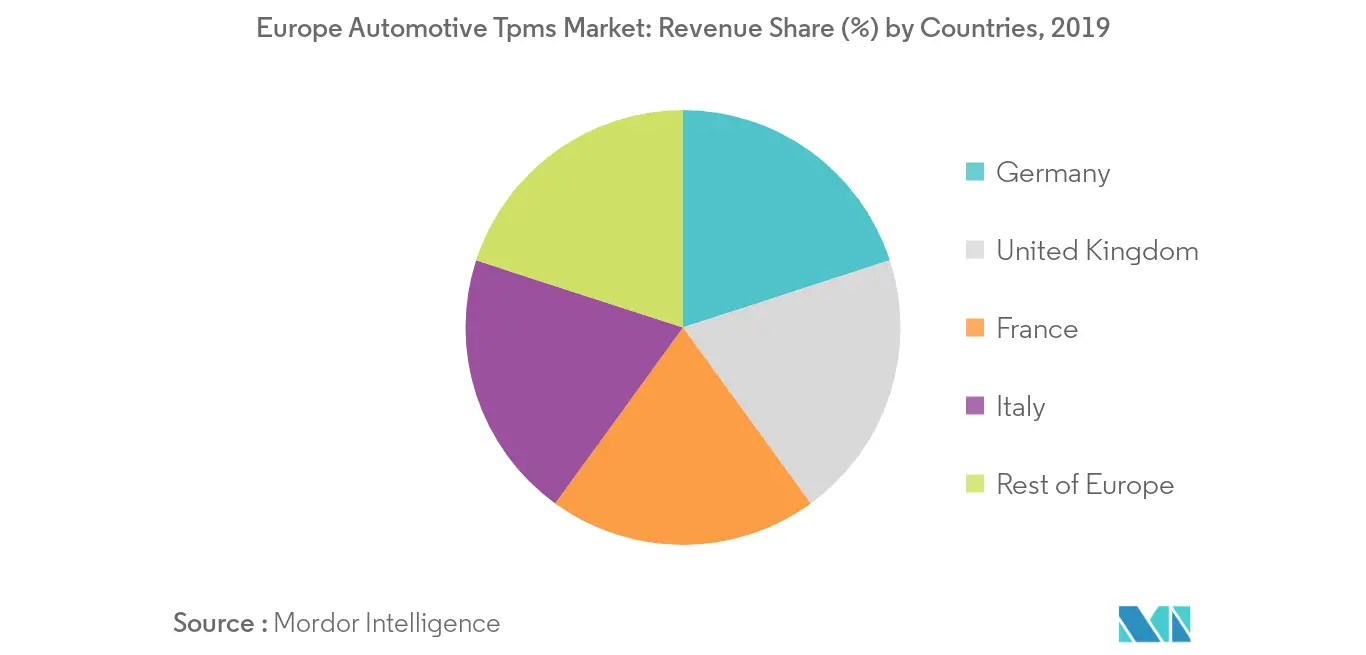 Тенденция рынка Market_Key Европа Automotive TPMS2
