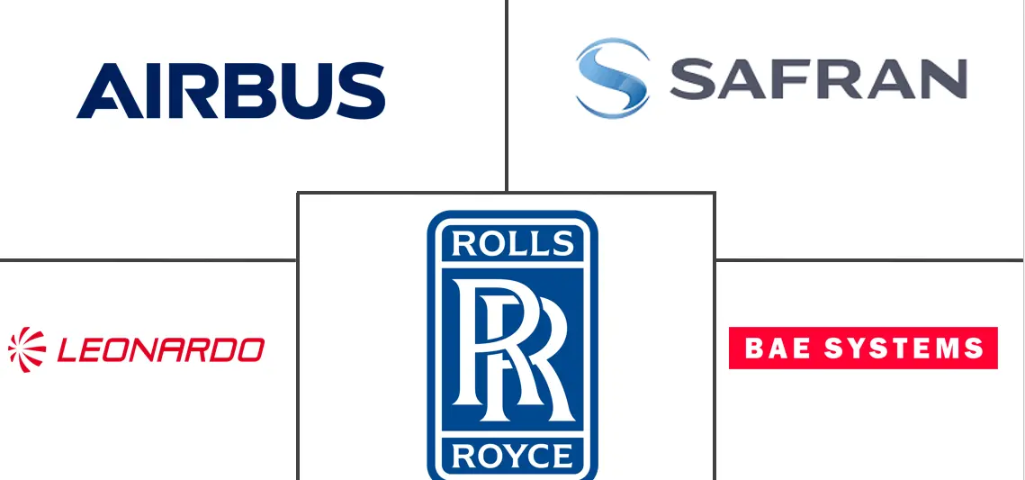 Logo delle aziende correlate