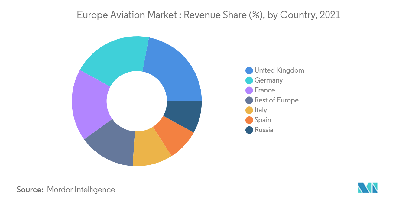 europe aviation market_geography