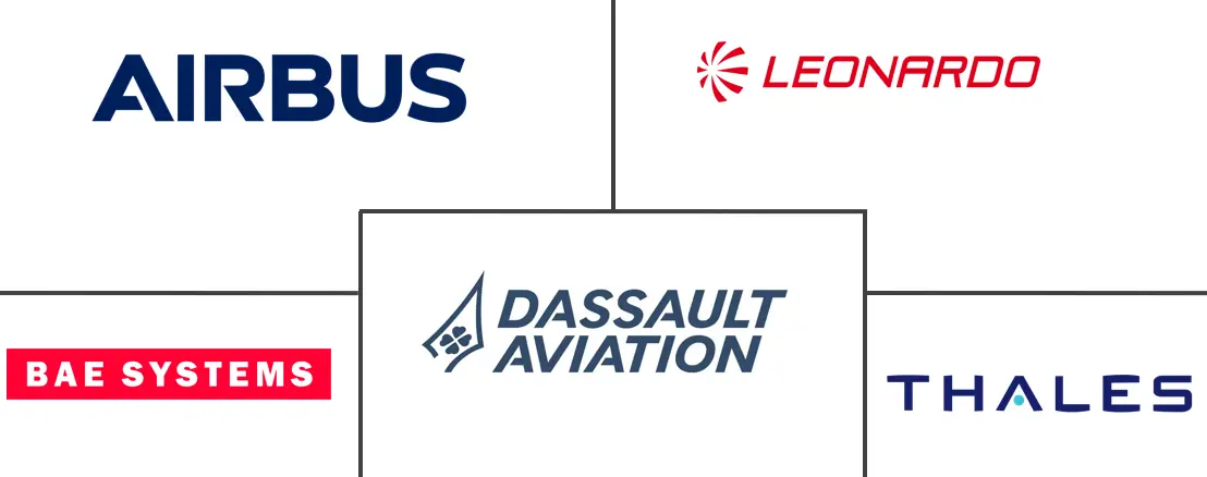 Top Europe Aviation Major Players