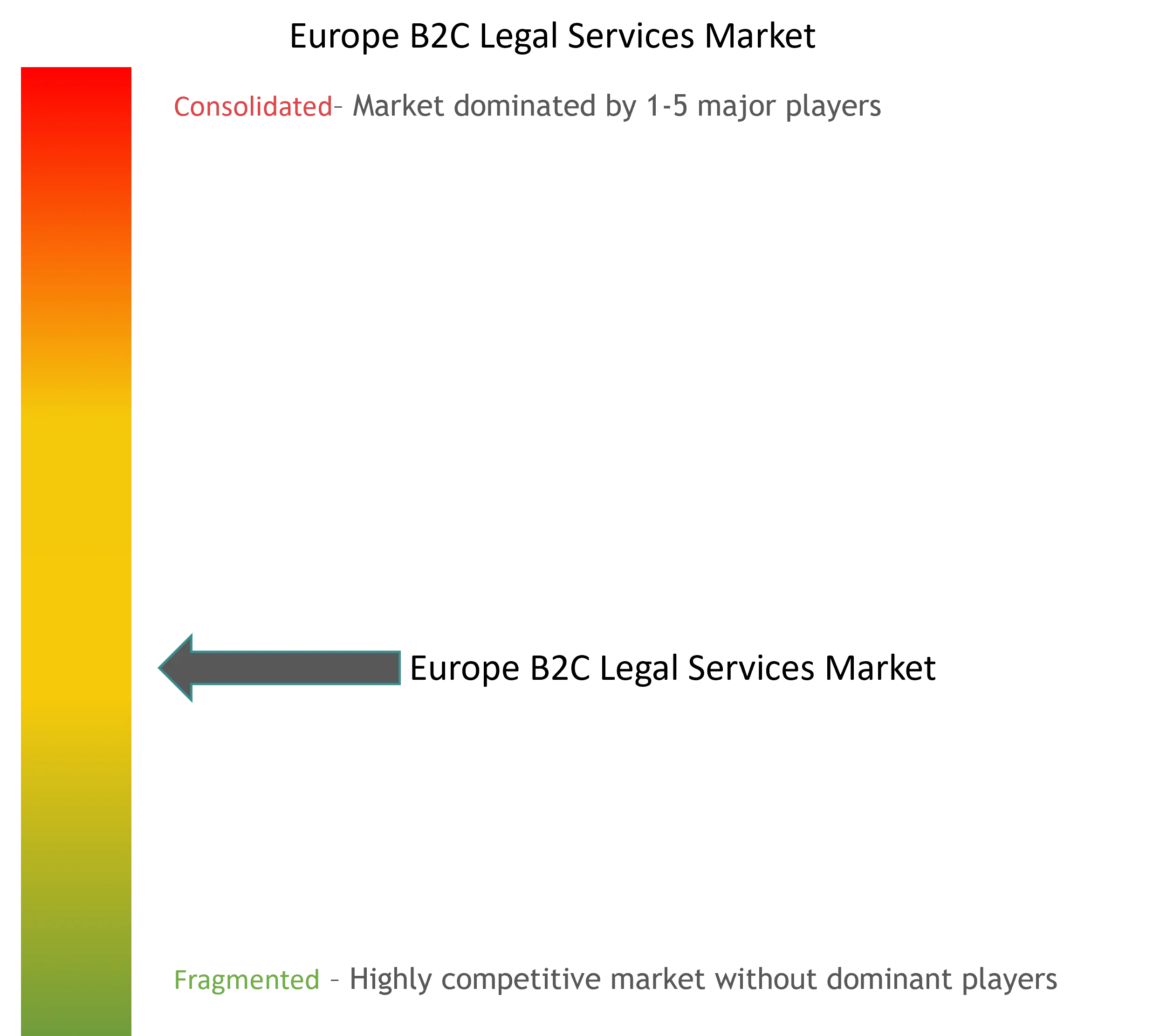 Europe B2C Legal Services Market Concentration