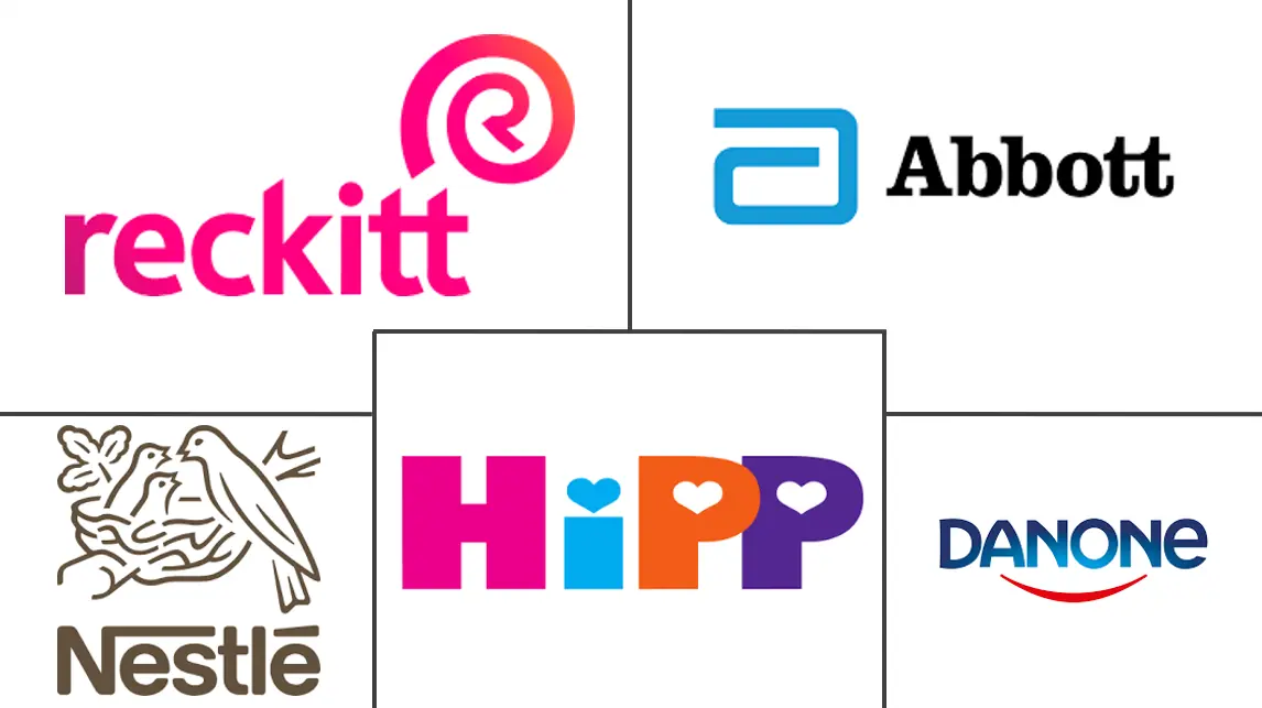 Major players in Europe Baby Food industry