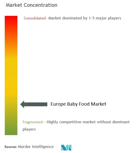 Marktkonzentration für Babynahrung in Europa